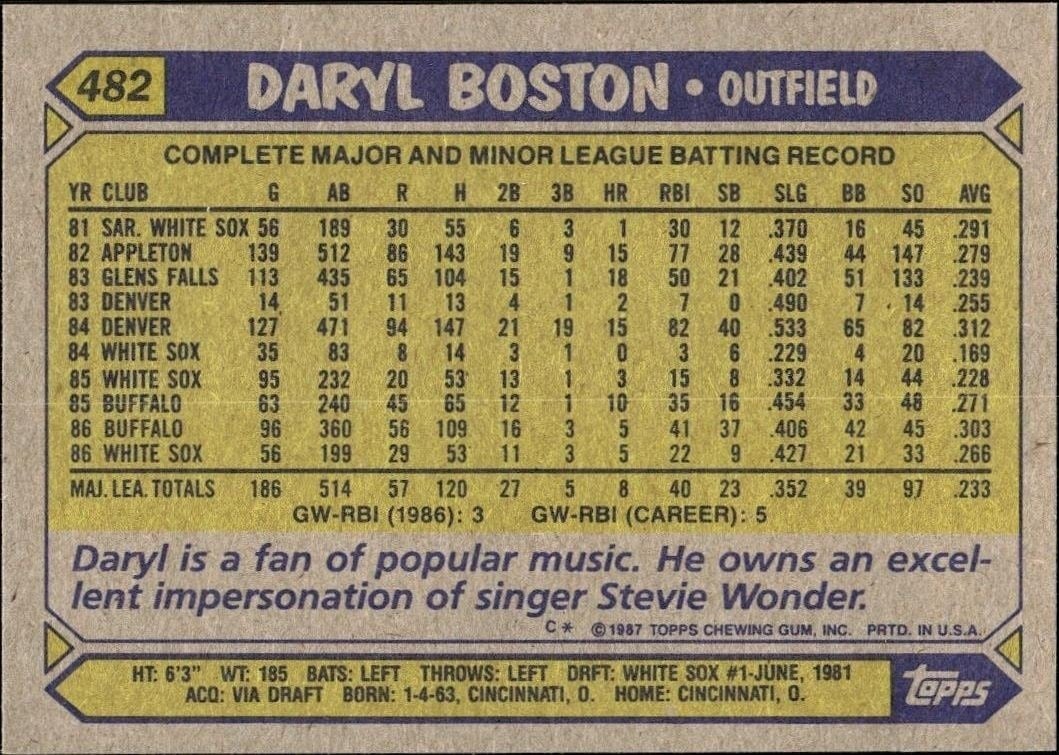 1987 Topps Daryl Boston #482 baseball trading card back