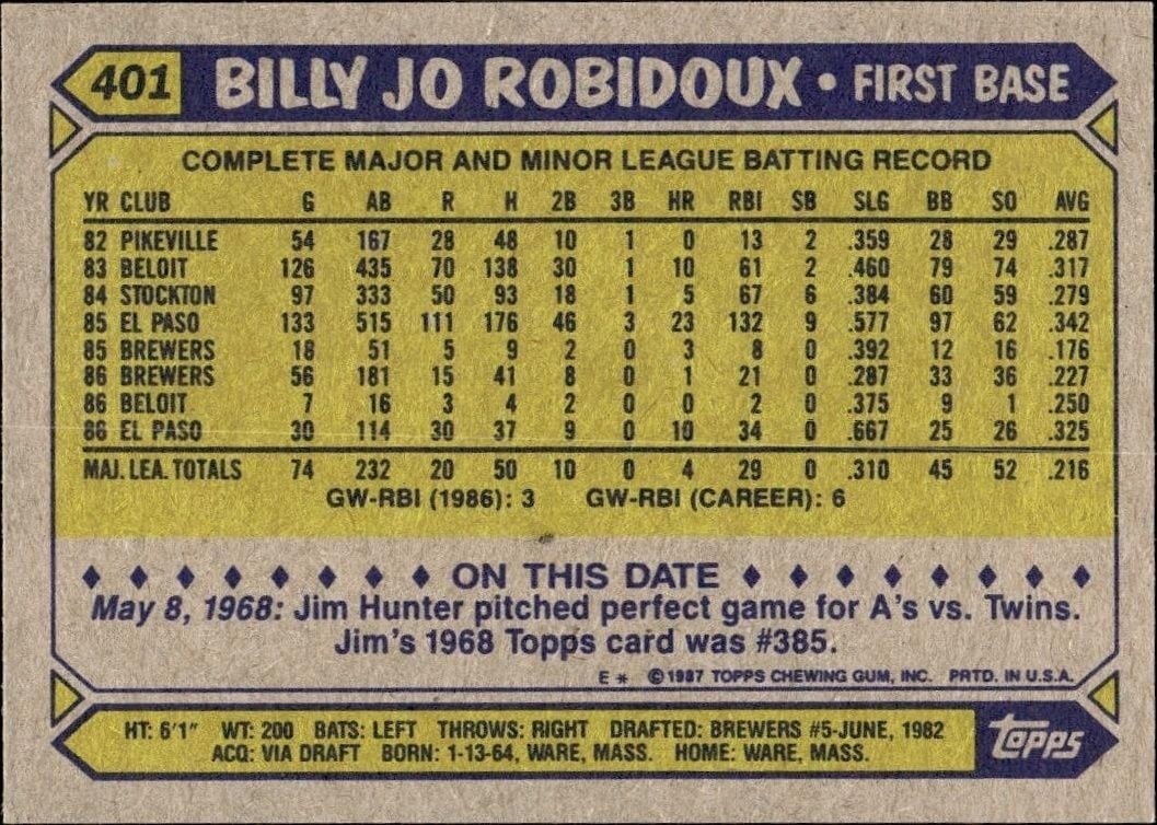 1987 Topps Billy Jo Robidoux #401 baseball trading card back
