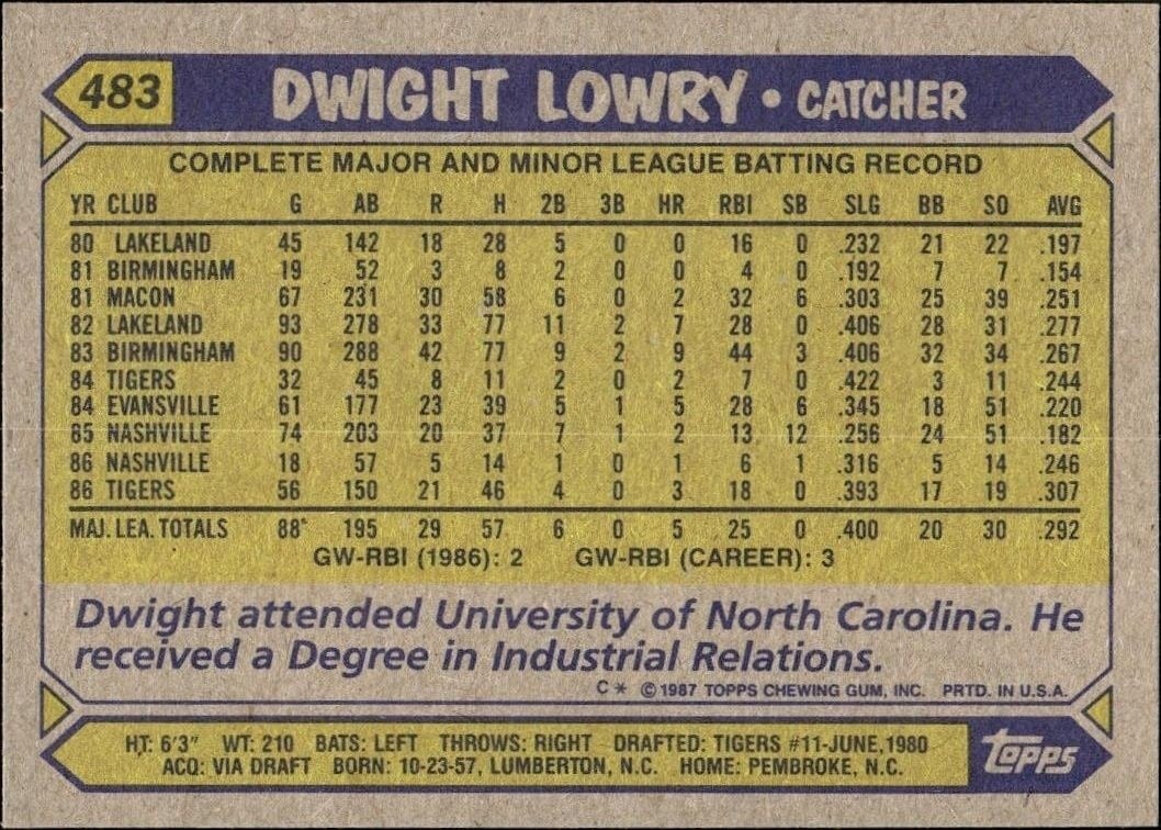 1987 Topps Dwight Lowry #483 baseball trading card back