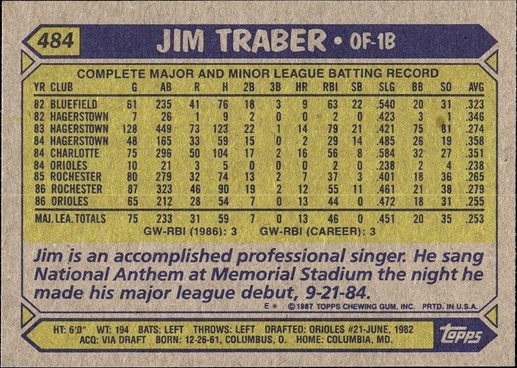 1987 Topps Jim Traber #484 baseball trading card back