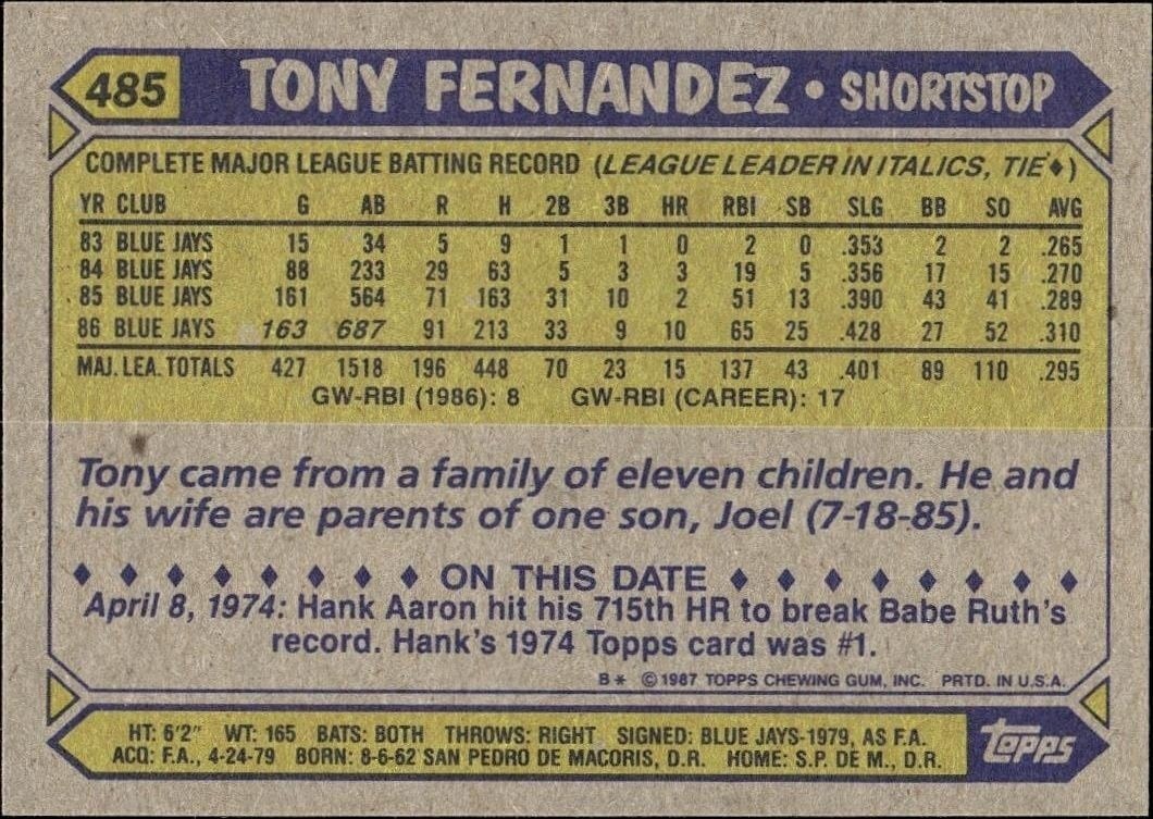 1987 Topps Tony Fernandez #485 baseball trading card back