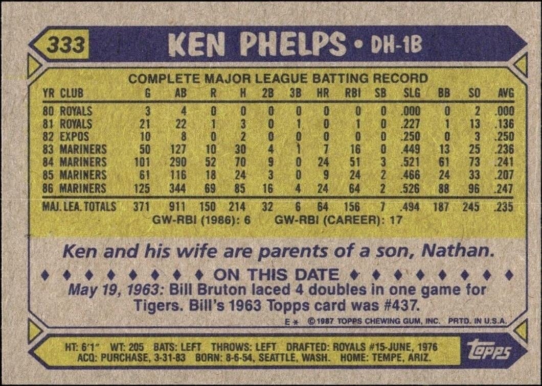 1987 Topps Ken Phelps #333 baseball trading card back