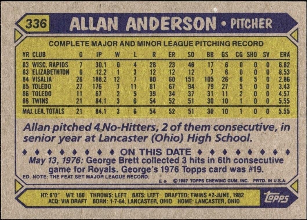 1987 Topps Allan Anderson #336 baseball trading card back