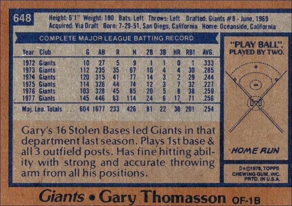 1978 Topps Gary Thomasson #648 baseball trading card back