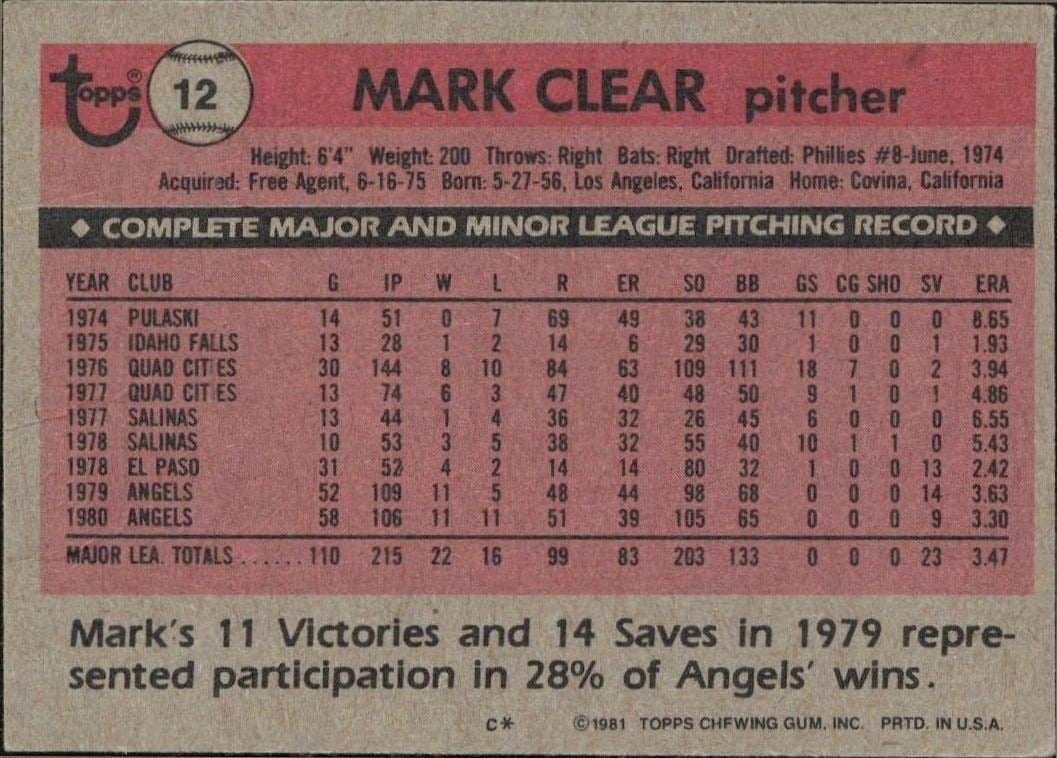 1981 Topps Mark Clear #12 baseball trading card back