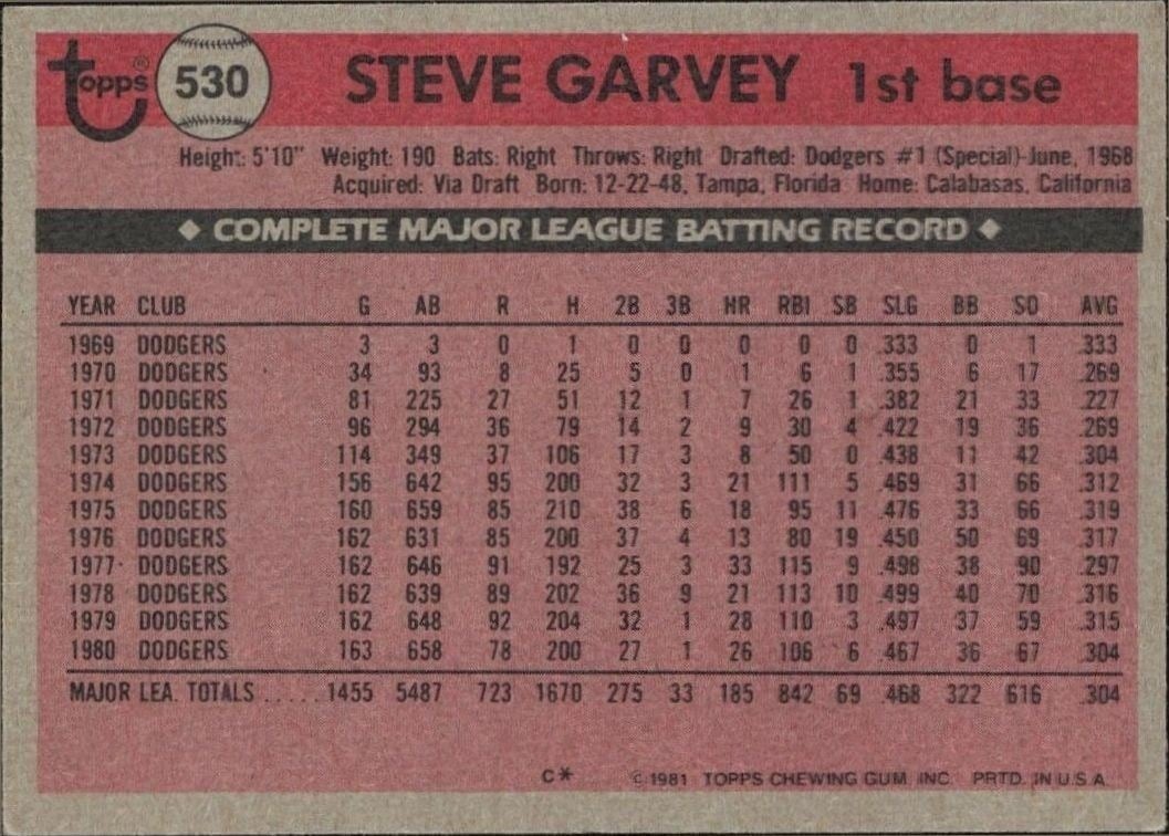 1981 Topps Steve Garvey #530 baseball trading card back