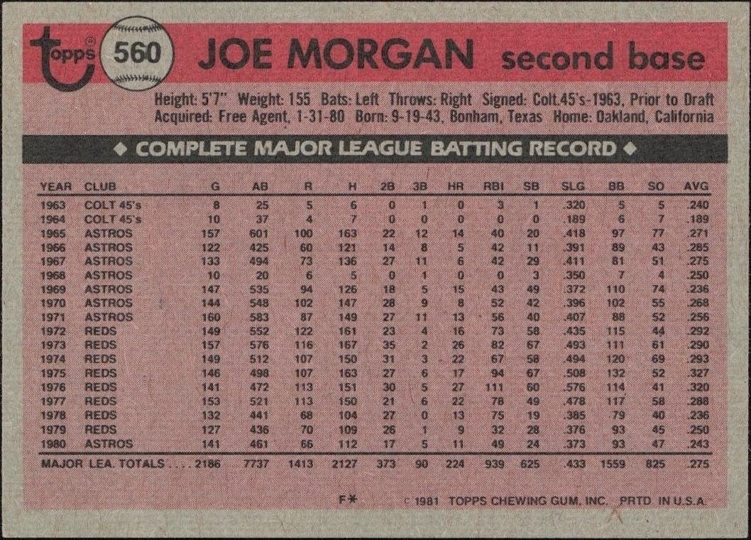 1981 Topps Joe Morgan #560 baseball trading card back