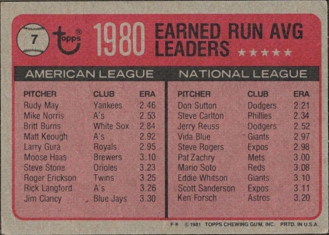 1981 Topps Rudy May #7 baseball trading card back