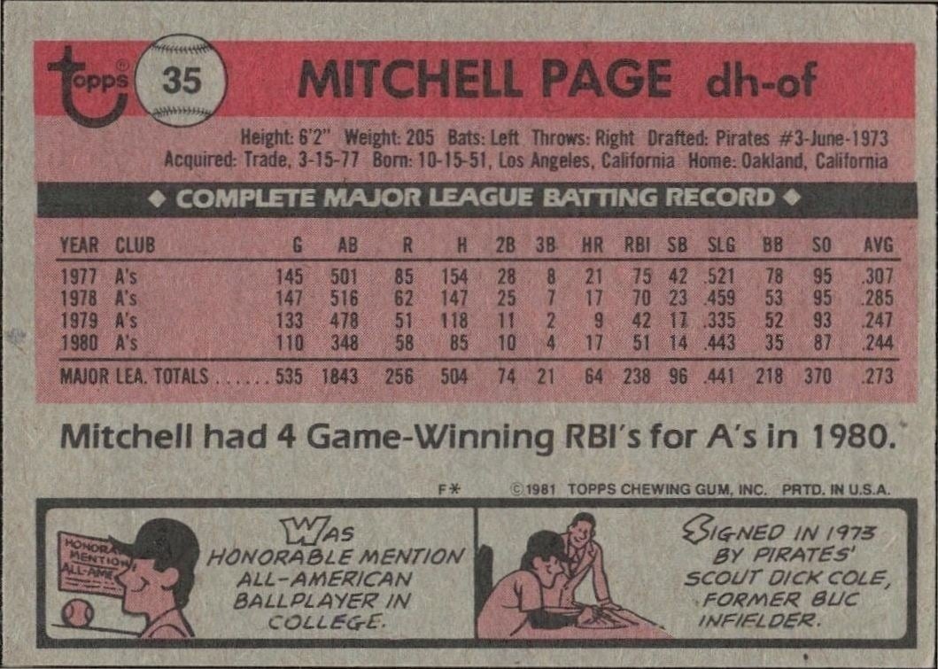 1981 Topps Mitchell Page #35 baseball trading card back