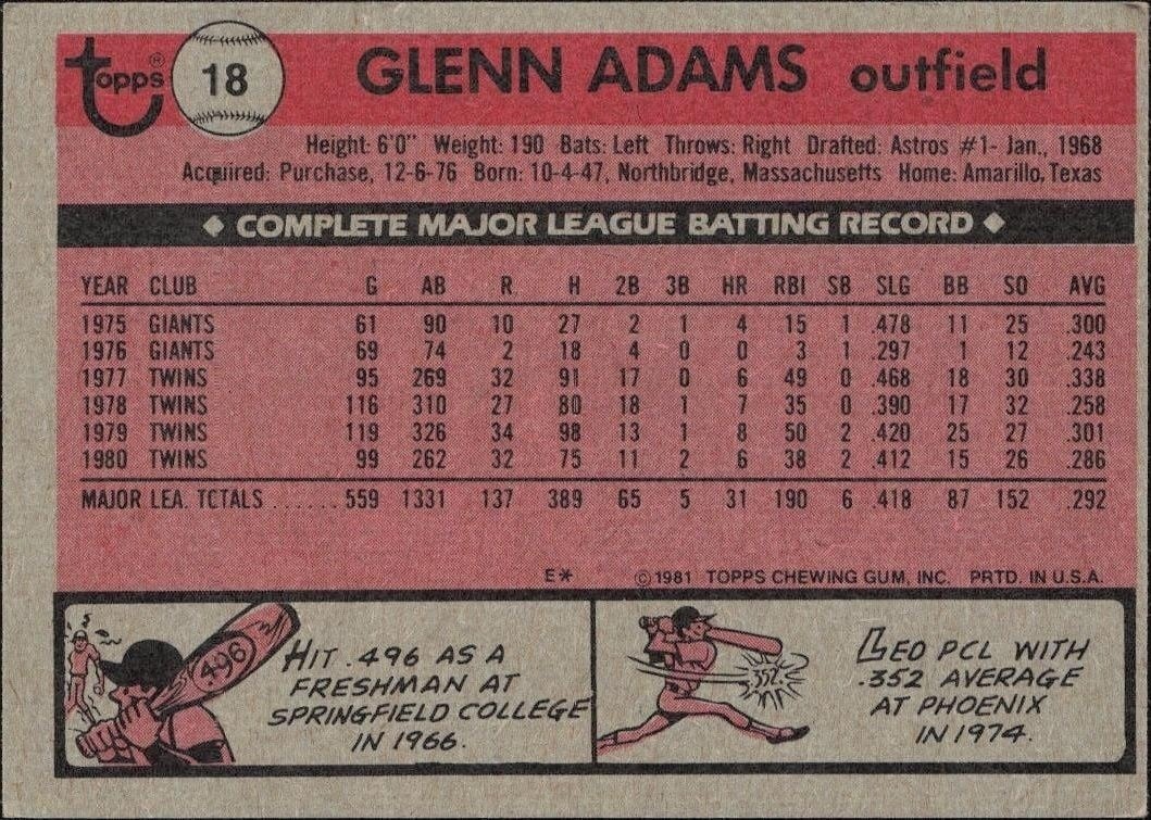1981 Topps Glenn Adams #18 baseball trading card back