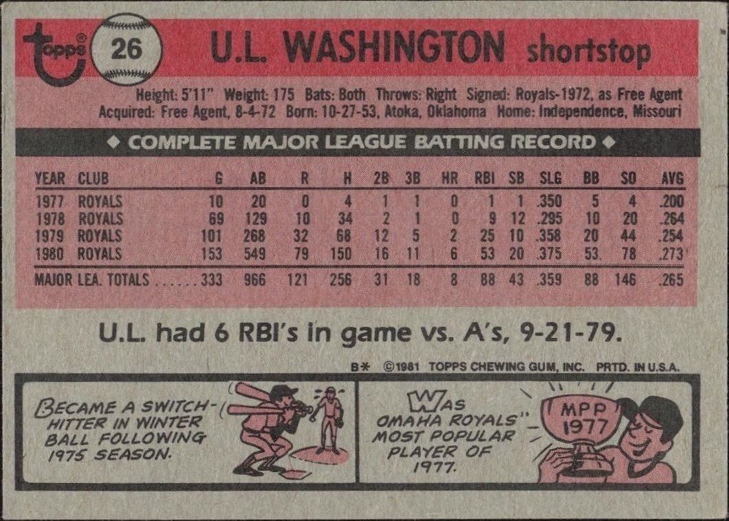 1981 Topps U.L. Washington #26 baseball trading card back