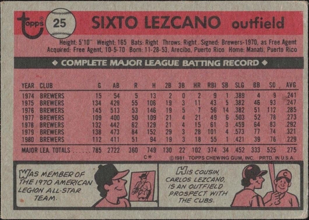 1981 Topps Sixto Lezcano #25 baseball trading card back
