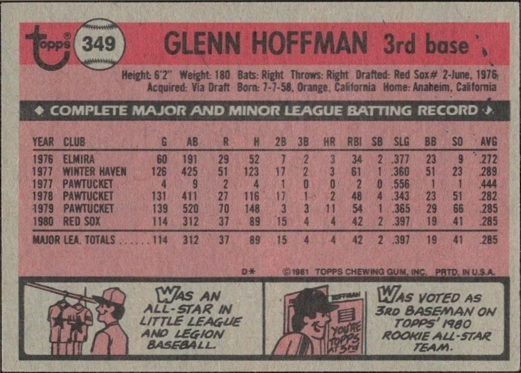1981 Topps Glenn Hoffman #349 baseball trading card back