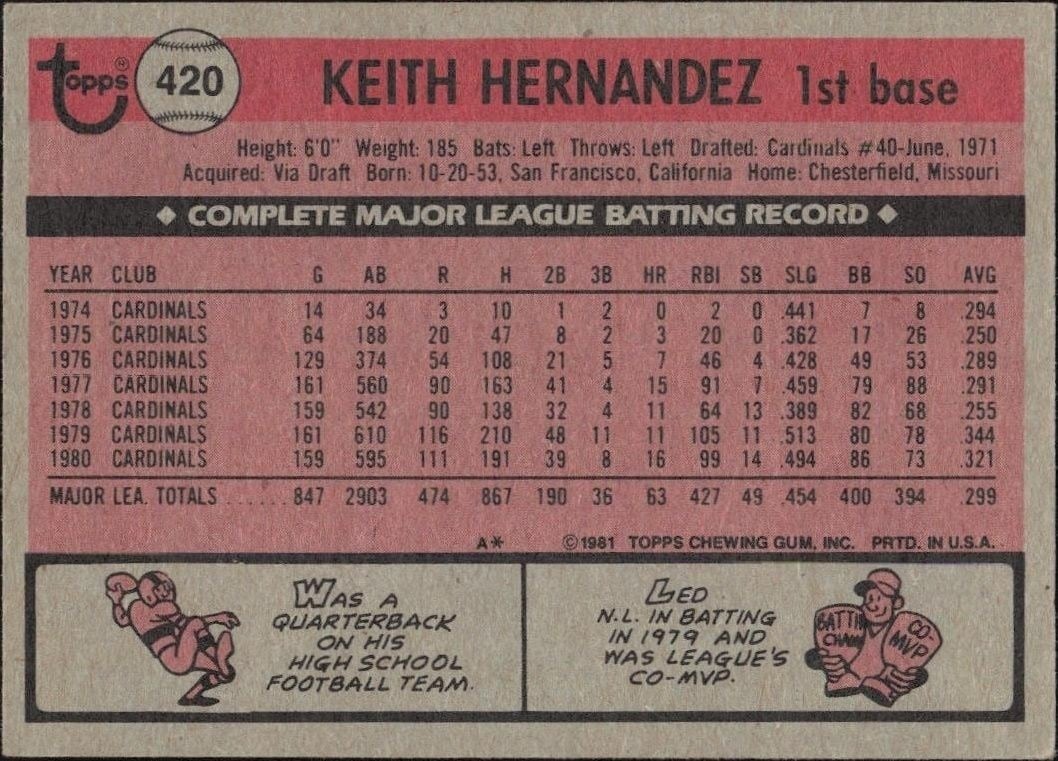 1981 Topps Keith Hernandez #420 baseball trading card back