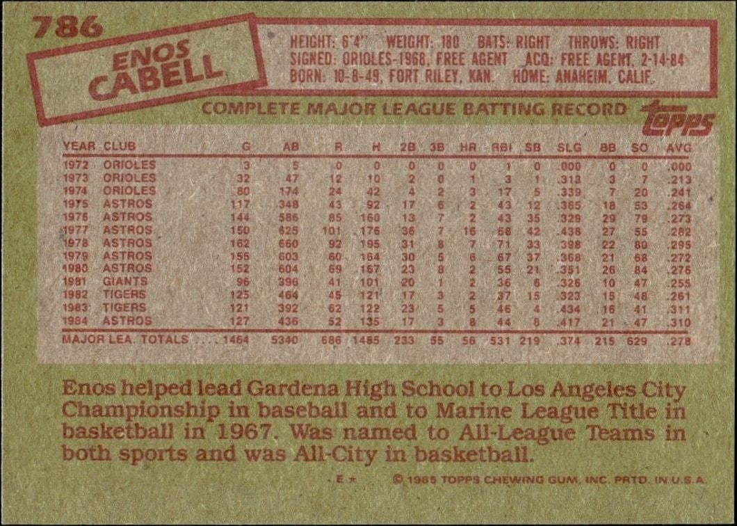 1985 Topps Enos Cabell #786 baseball trading card back