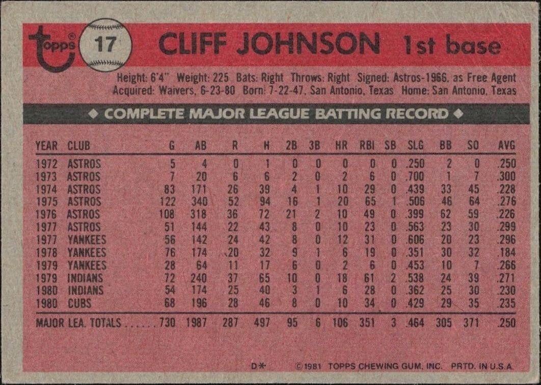 1981 Topps Cliff Johnson #17 baseball trading card back