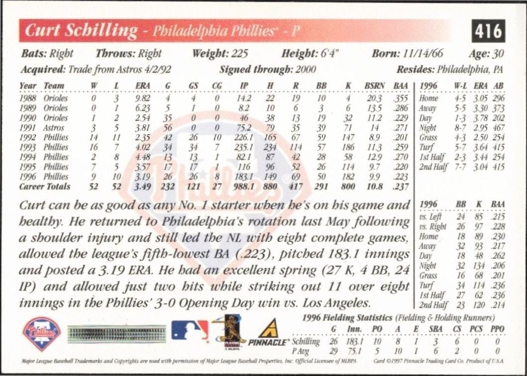 1997 Score Curt Schilling #416 baseball trading card back