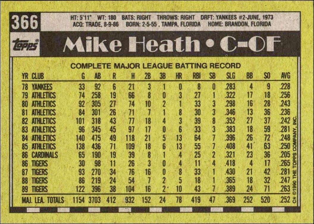 1990 Topps Mike Heath #366 baseball trading card back