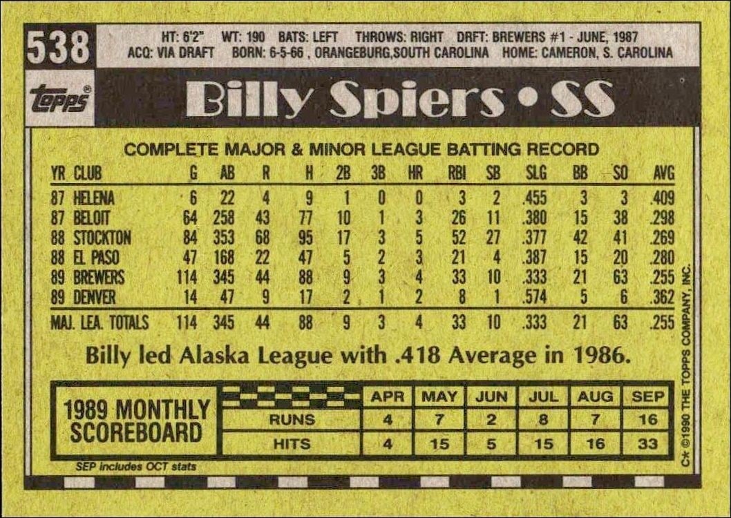 1990 Topps Billy Spiers #538 baseball trading card back