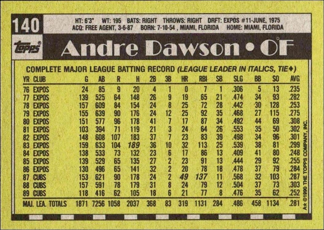 1990 Topps Andre Dawson #140 baseball trading card back