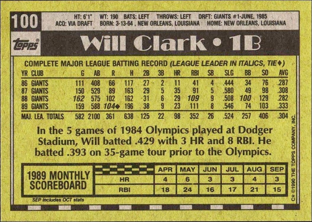 1990 Topps Will Clark #100 baseball trading card back