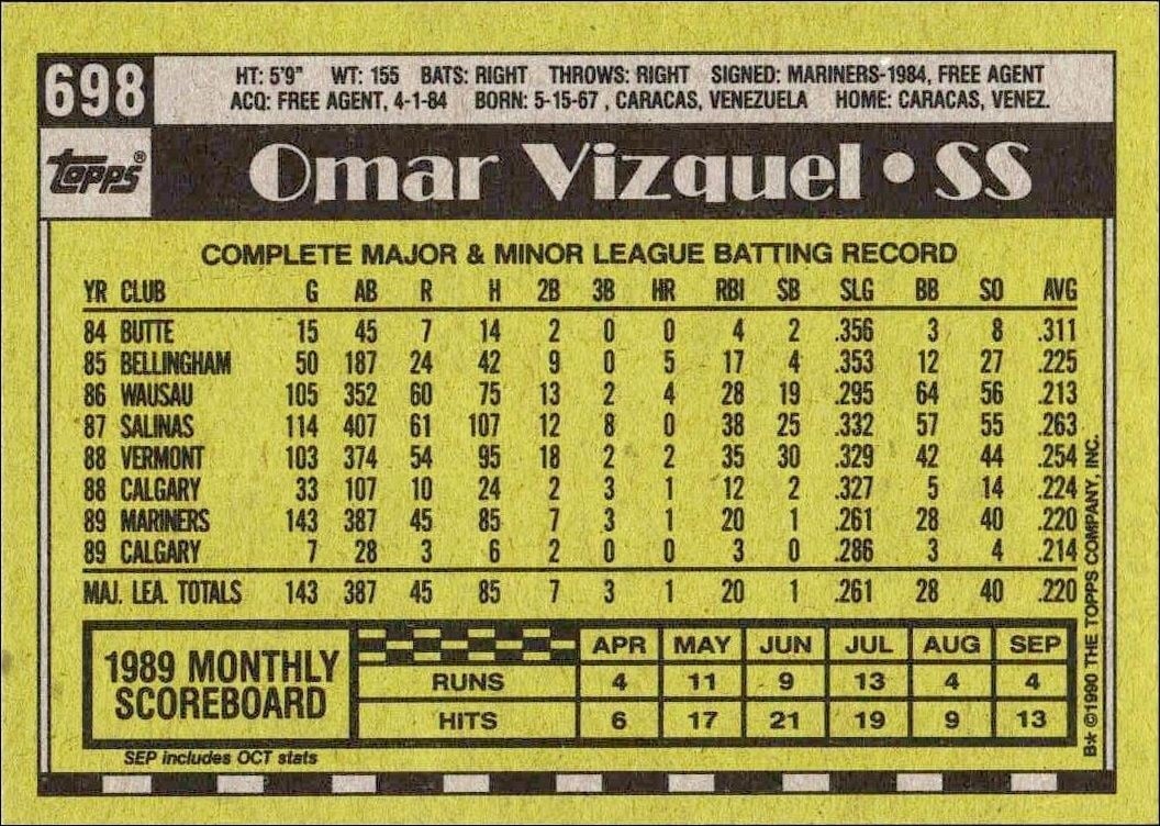 1990 Topps Omar Vizquel #698 baseball trading card back
