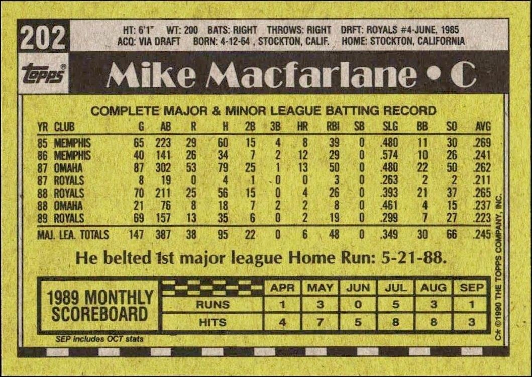 1990 Topps Mike Macfarlane #202 baseball trading card back