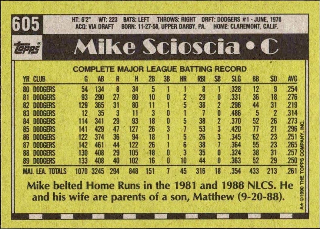 1990 Topps Mike Scioscia #605 baseball trading card back