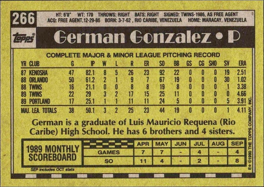 1990 Topps German Gonzalez #266 baseball trading card back
