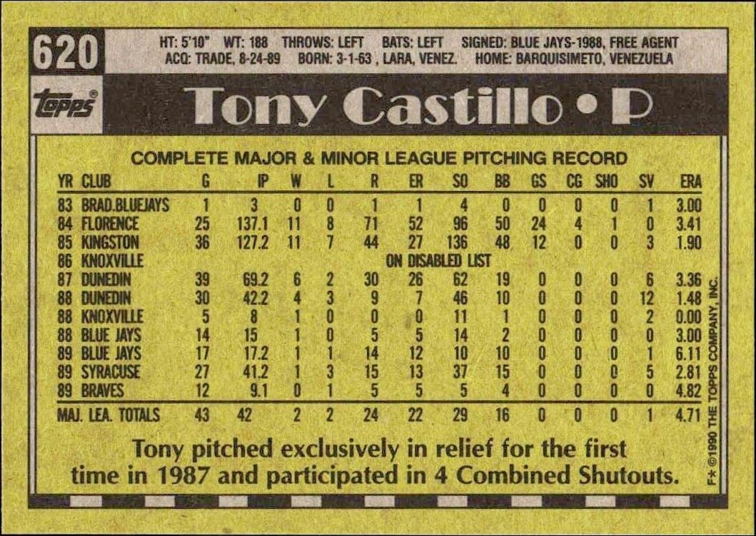 1990 Topps Tony Castillo #620 baseball trading card back