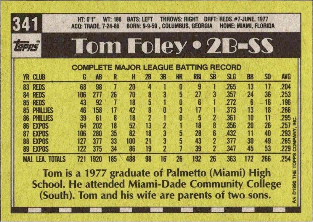 1990 Topps Tom Foley #341 baseball trading card back
