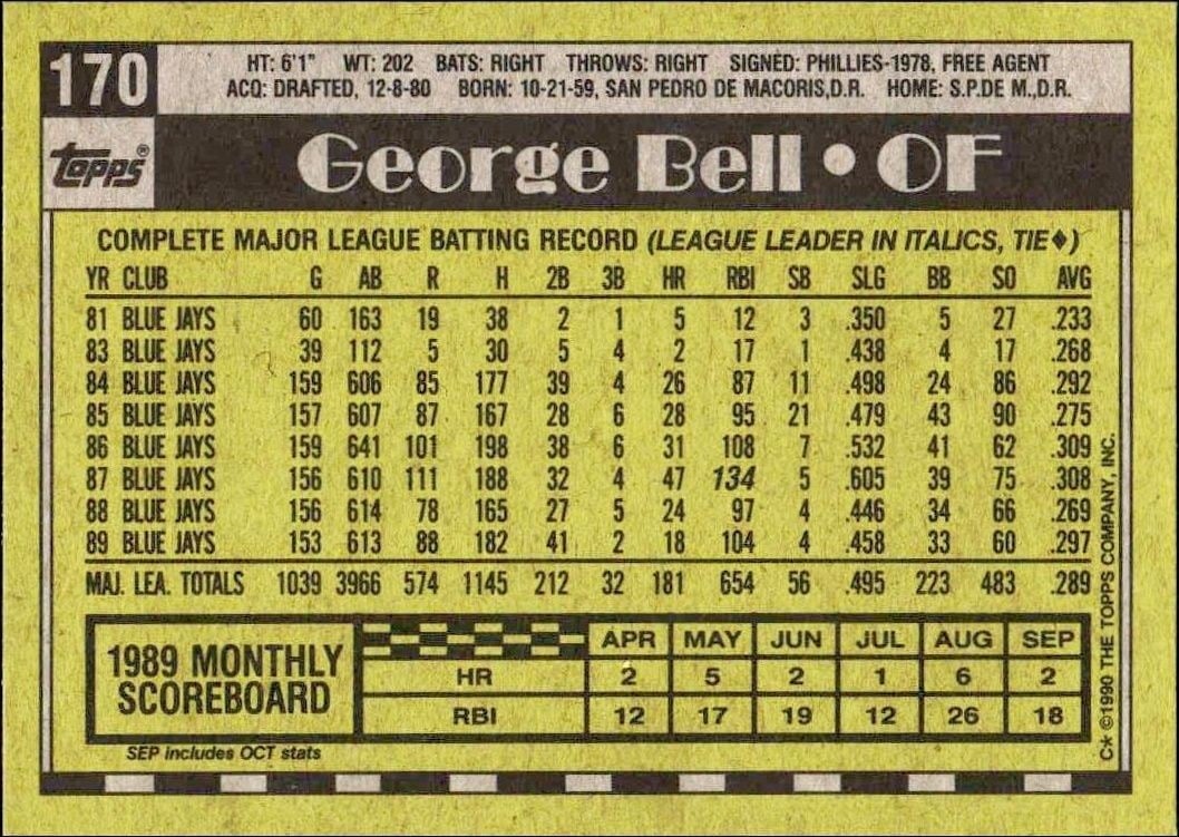 1990 Topps George Bell #170 baseball trading card back