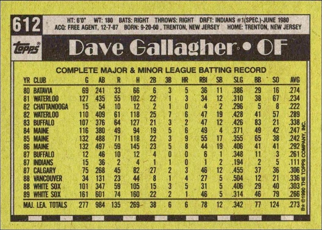 1990 Topps Dave Gallagher #612 baseball trading card back