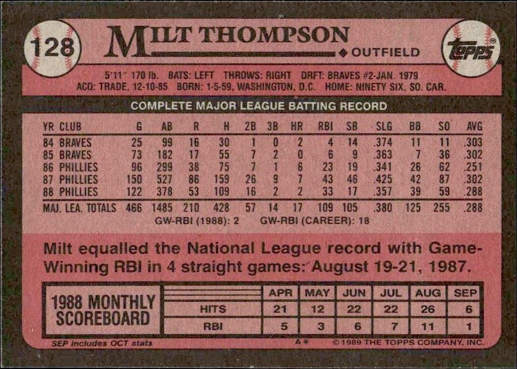 1989 Topps Milt Thompson #128 baseball trading card back