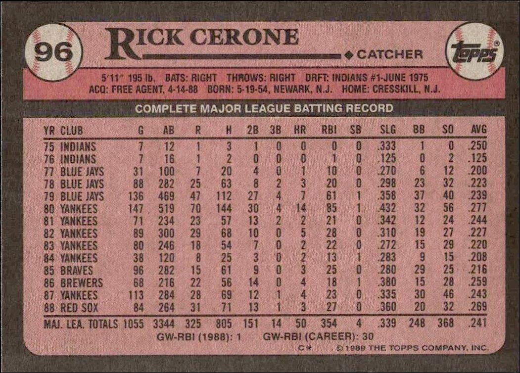 1989 Topps Rick Cerone #96 baseball trading card back