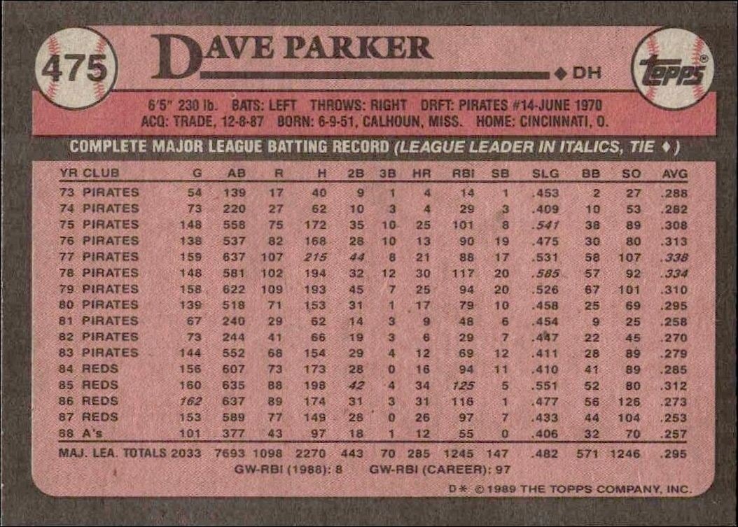 1989 Topps Dave Parker #475 baseball trading card back