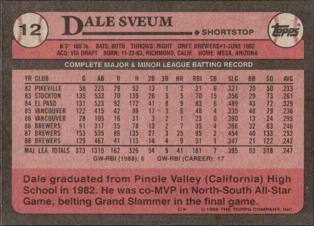 1989 Topps Dale Sveum #12 baseball trading card back