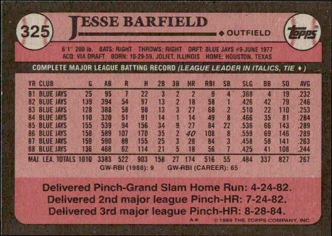 1989 Topps Jesse Barfield #325 baseball trading card back