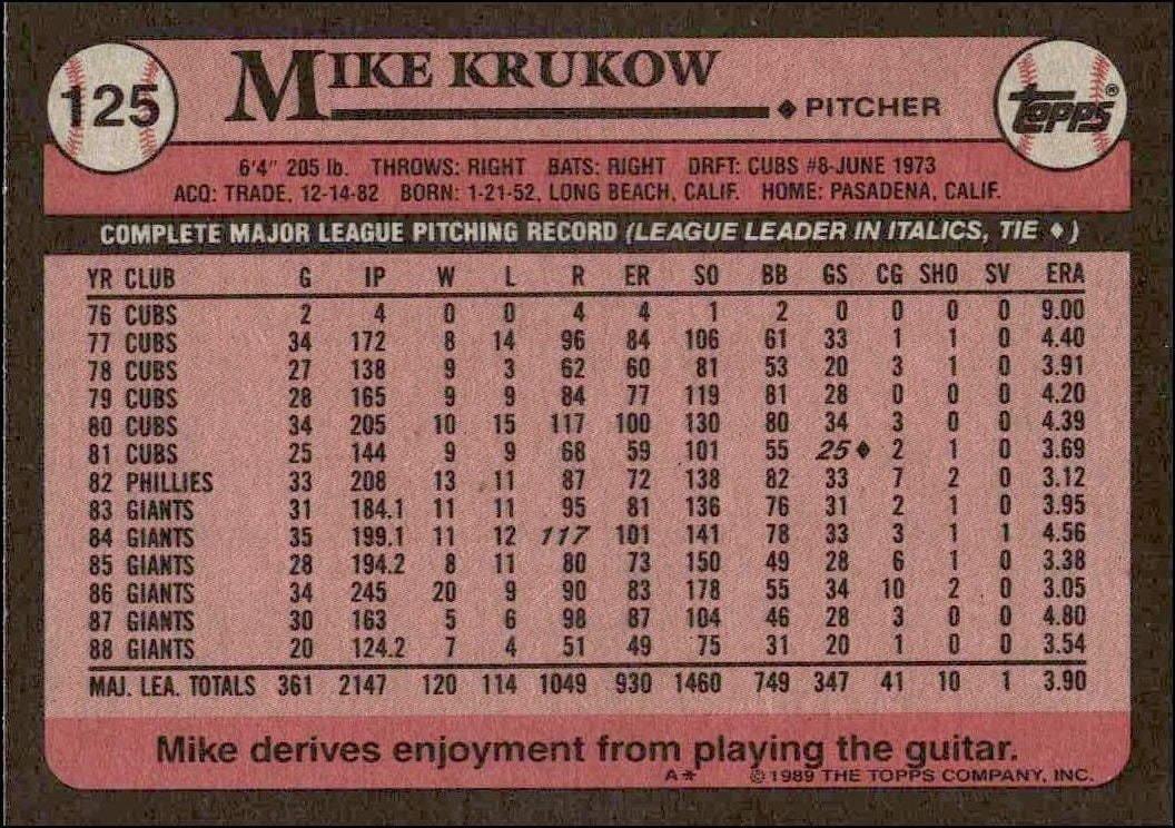 1989 Topps Mike Krukow #125 baseball trading card back