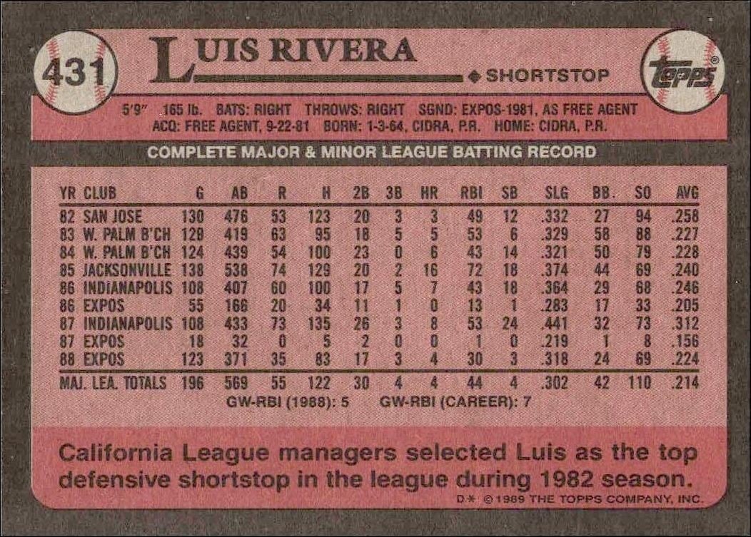 1989 Topps Luis Rivera #431 baseball trading card back