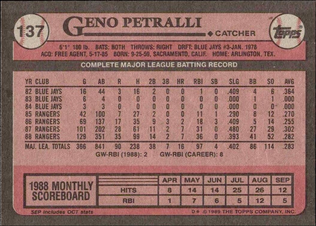 1989 Topps Geno Petralli #137 baseball trading card back