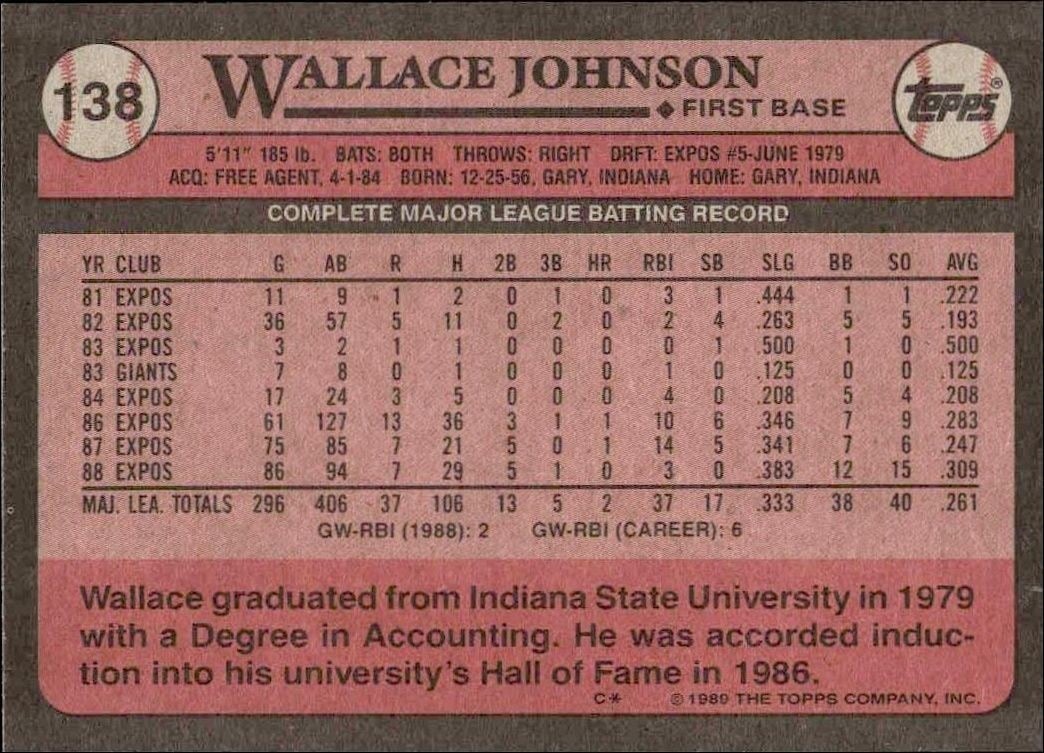 1989 Topps Wallace Johnson #138 baseball trading card back
