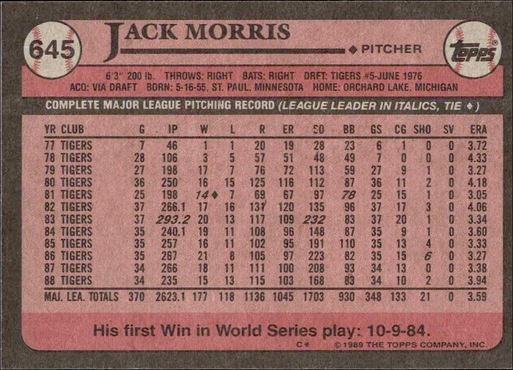 1989 Topps Jack Morris #645 baseball trading card back