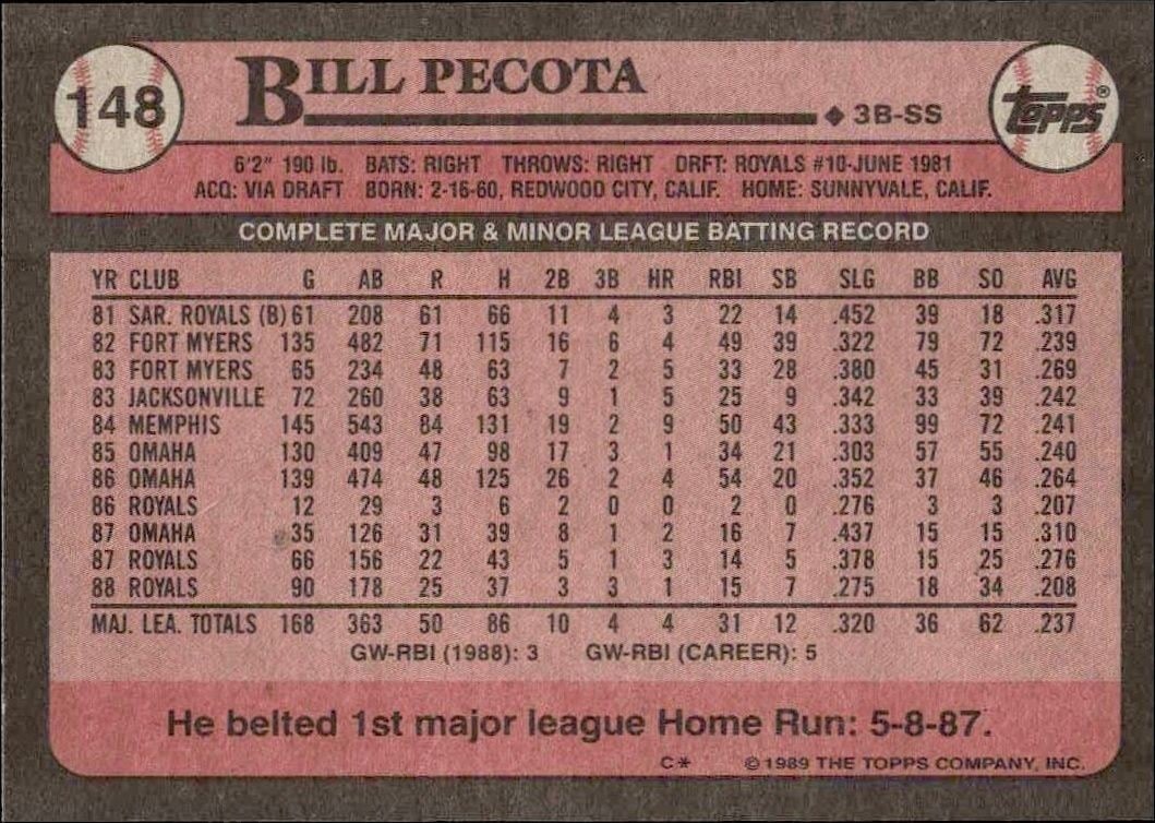 1989 Topps Bill Pecota #148 baseball trading card back