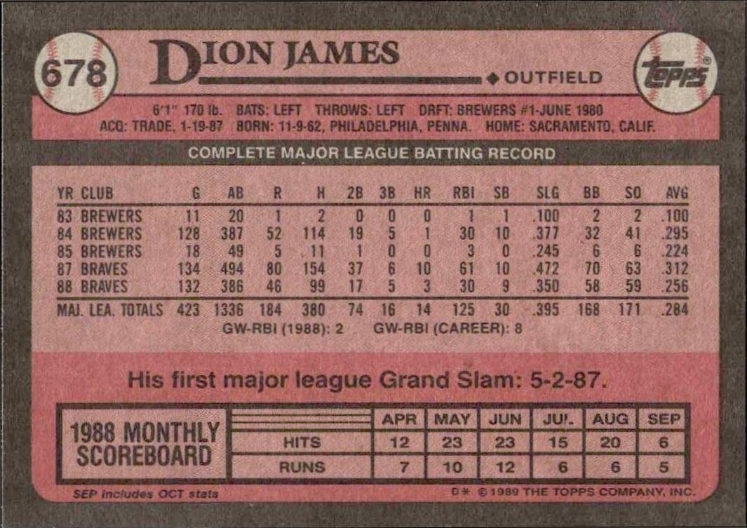 1989 Topps Dion James #678 baseball trading card back