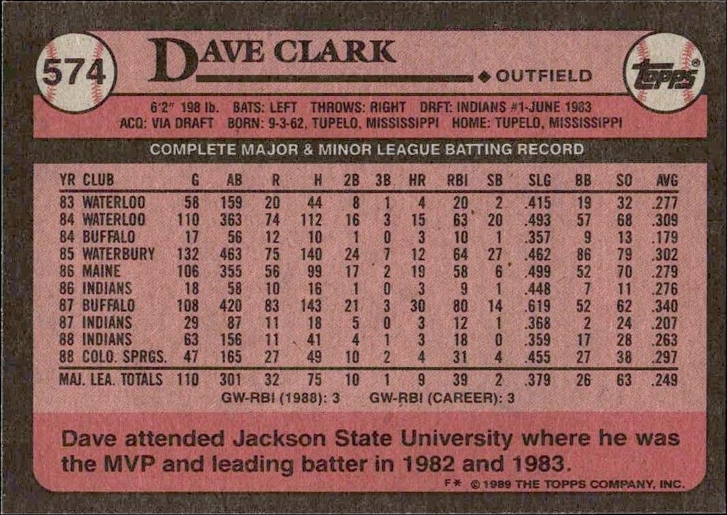 1989 Topps Dave Clark #574 baseball trading card back