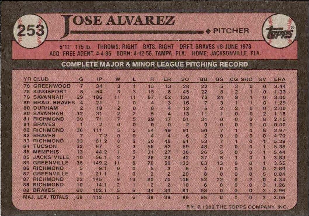 1989 Topps Jose Alvarez #253 baseball trading card back