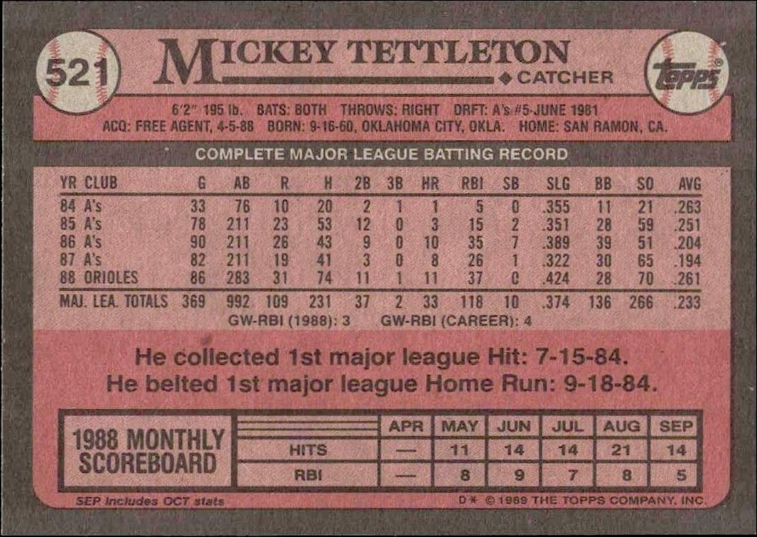 1989 Topps Mickey Tettleton #521 baseball trading card back