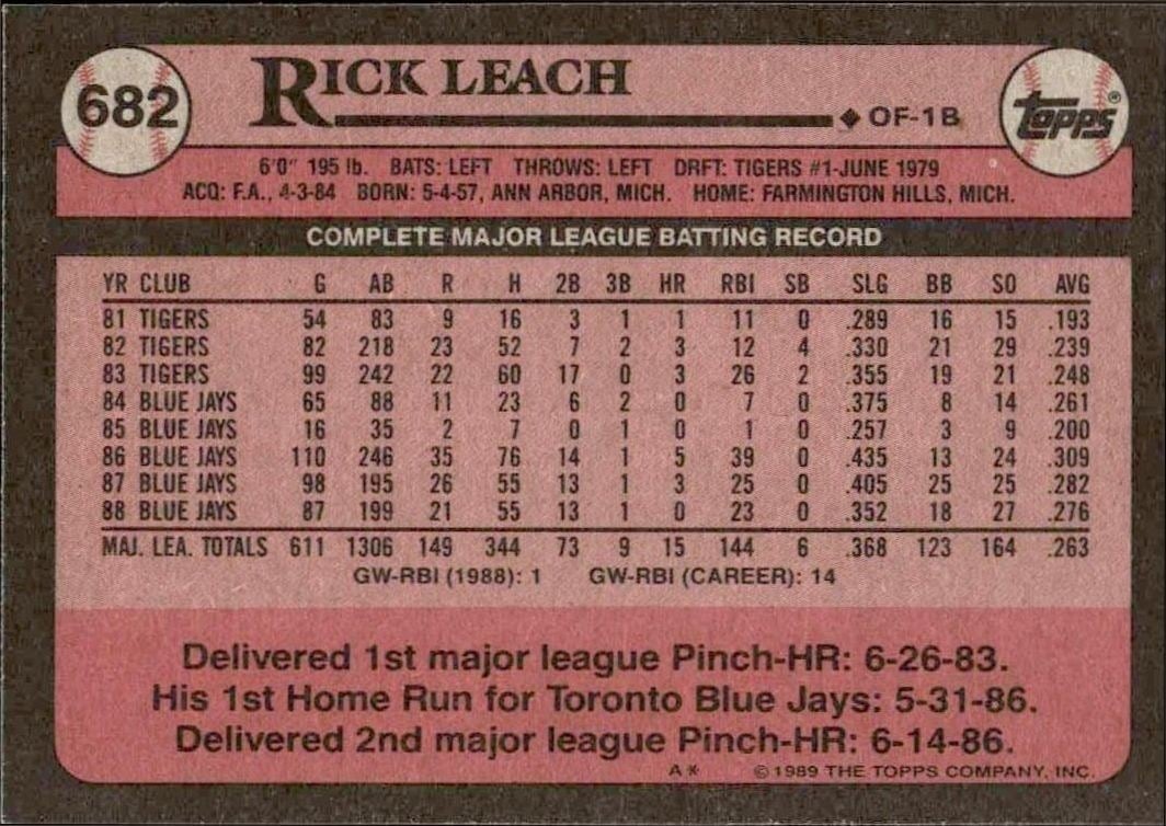 1989 Topps Rick Leach #682 baseball trading card back