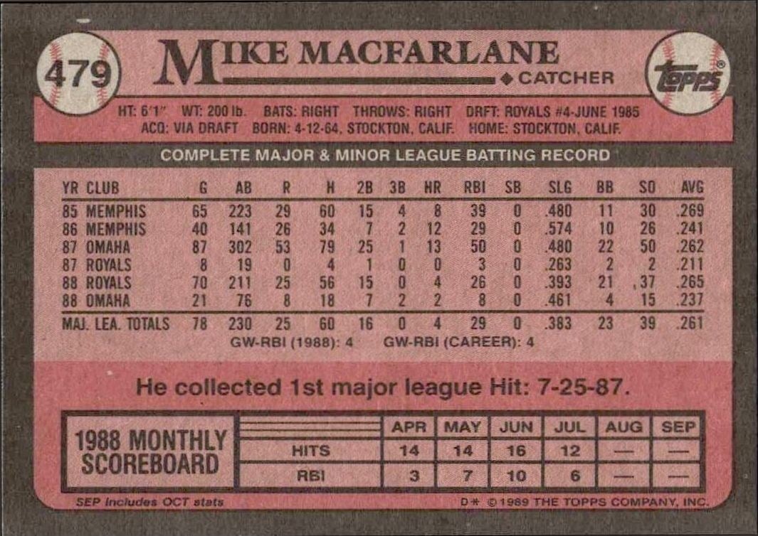 1989 Topps Mike Macfarlane #479 baseball trading card back